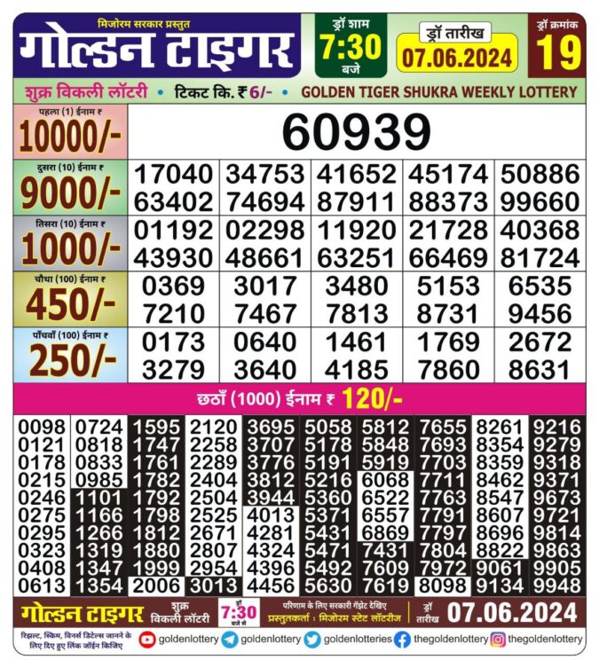 Dear Lottery Chart 2024