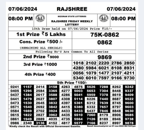 Dear Lottery Chart 2024