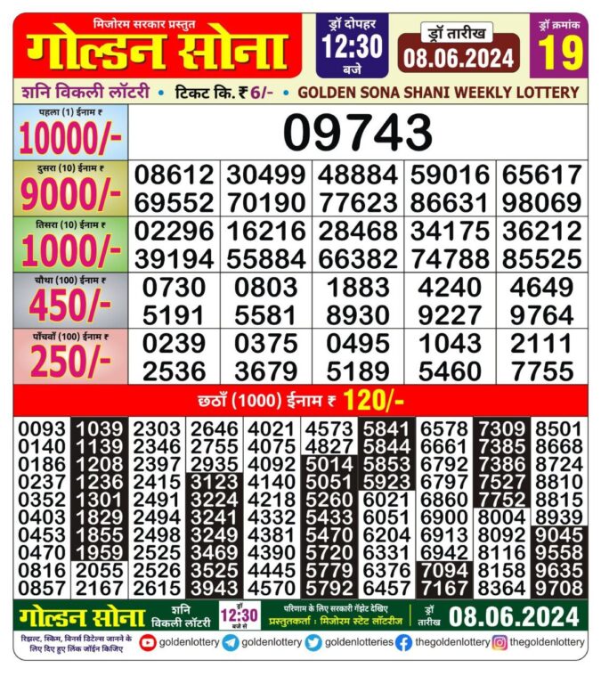 Dear Lottery Chart 2024