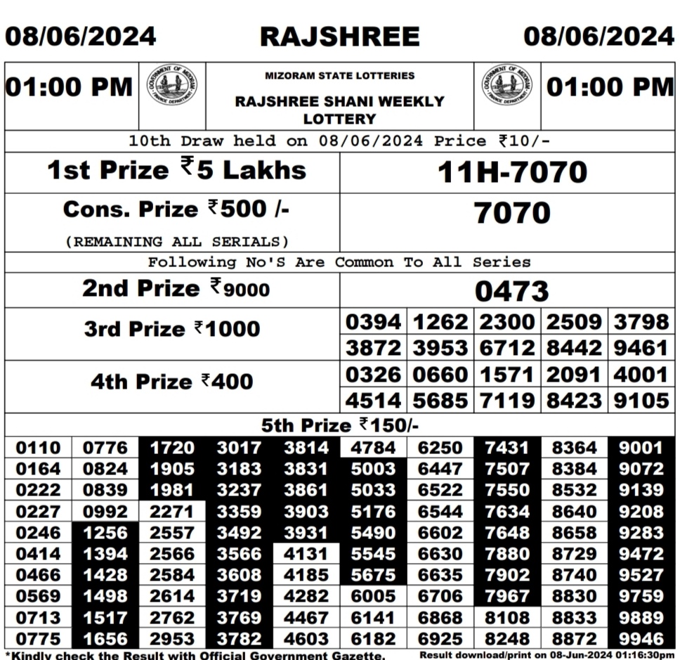 Dear Lottery Chart 2024