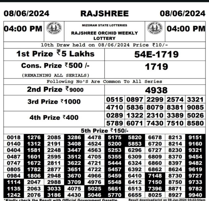 Dear Lottery Chart 2024