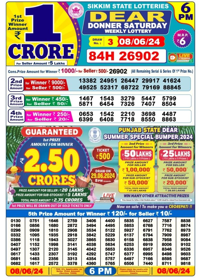 Dear Lottery Chart 2024