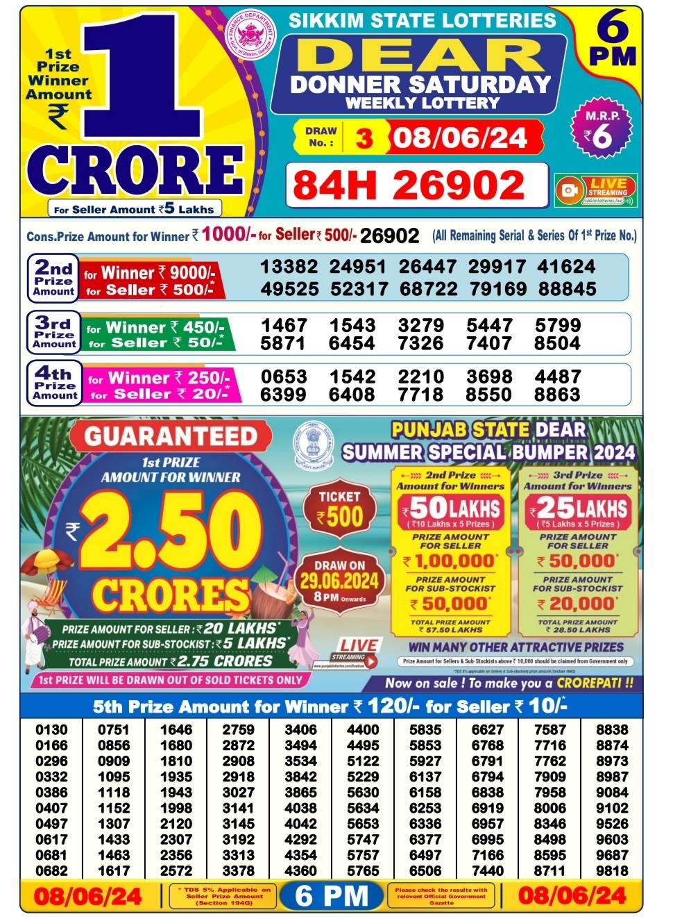 Dear Lottery Chart 2024