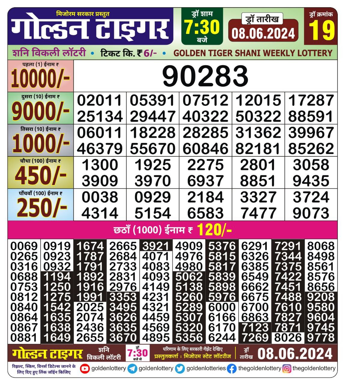 Dear Lottery Chart 2024