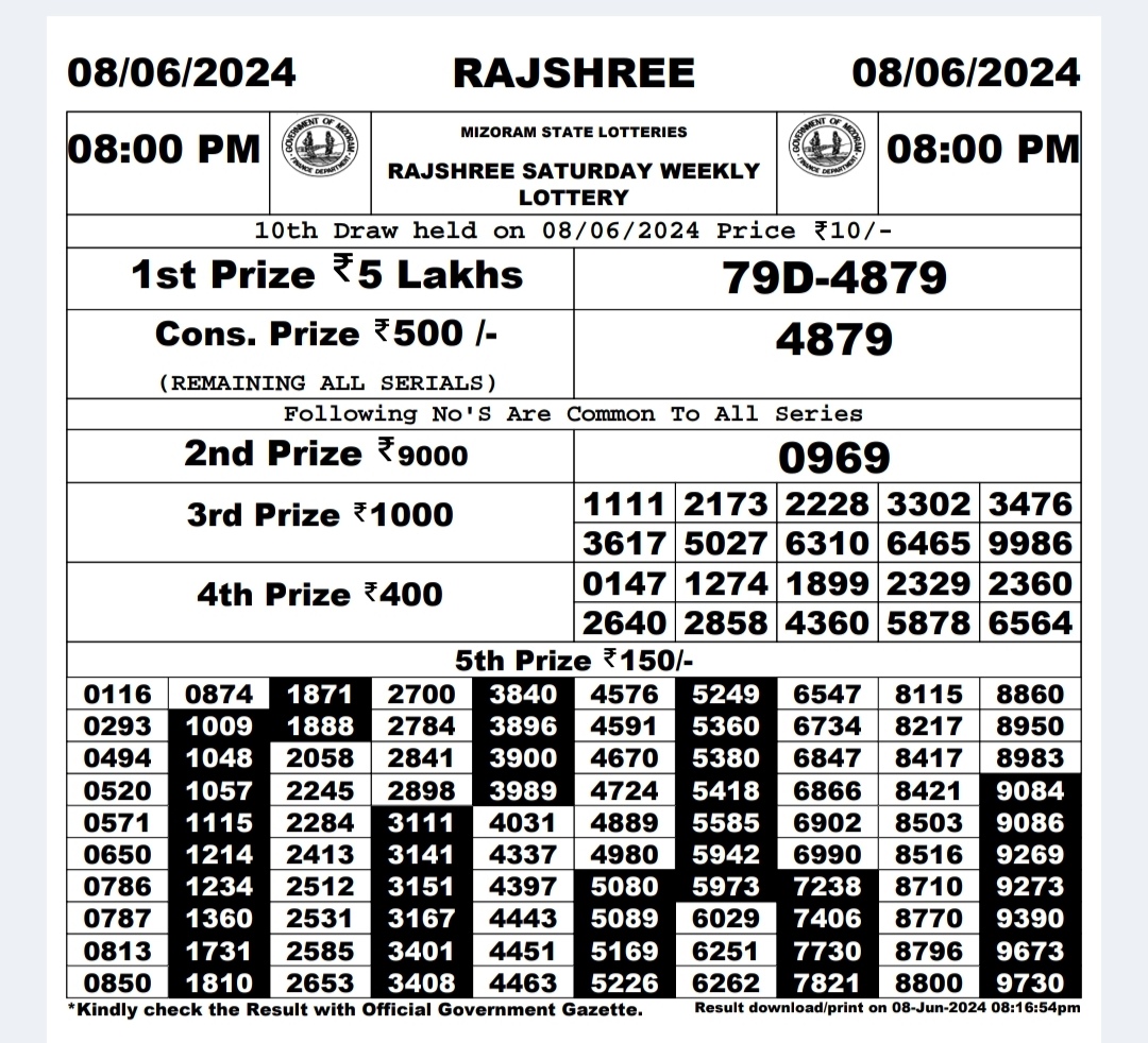 Dear Lottery Chart 2024