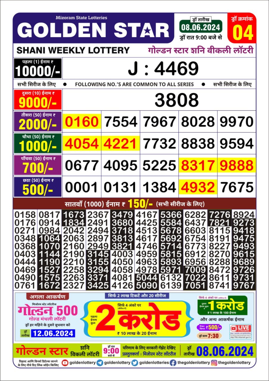 Dear Lottery Chart 2024