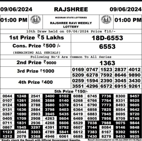 Dear Lottery Chart 2024