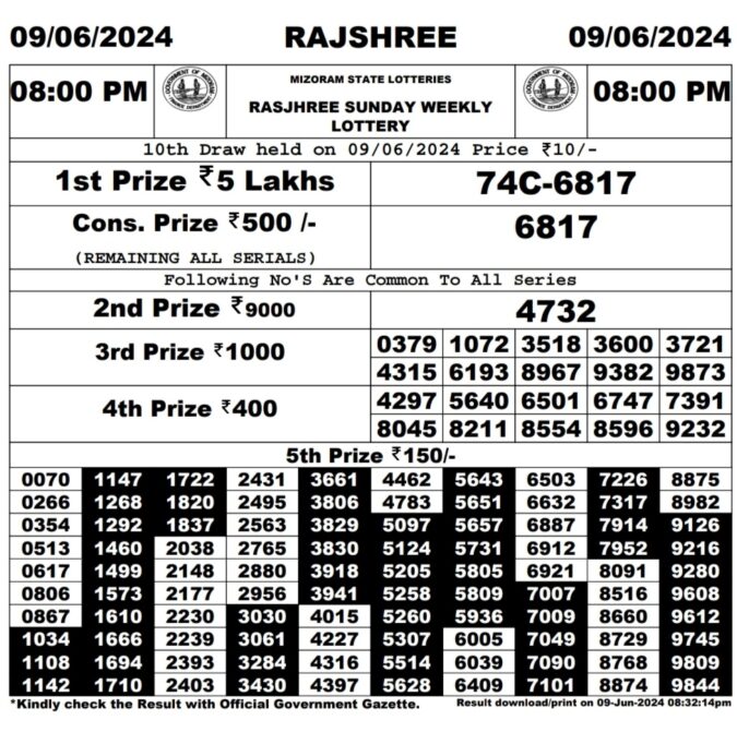 Dear Lottery Chart 2024