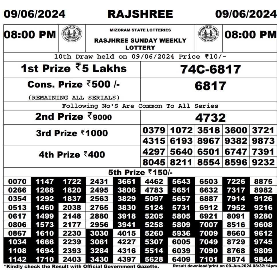 Dear Lottery Chart 2024