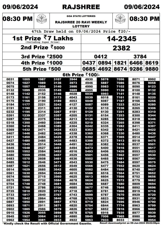 Dear Lottery Chart 2024