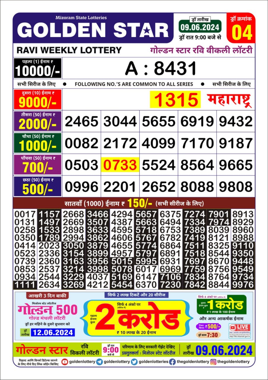 Dear Lottery Chart 2024