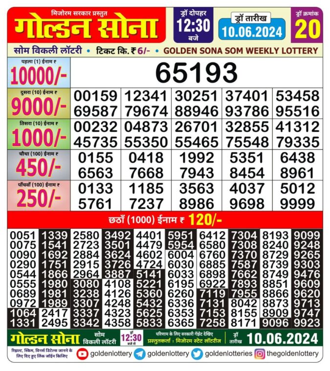 Dear Lottery Chart 2024