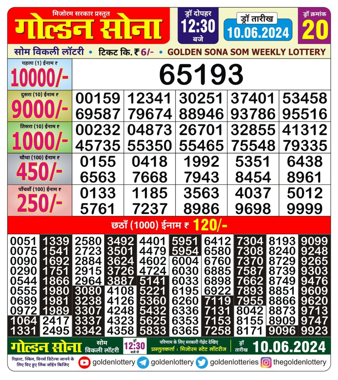 Dear Lottery Chart 2024