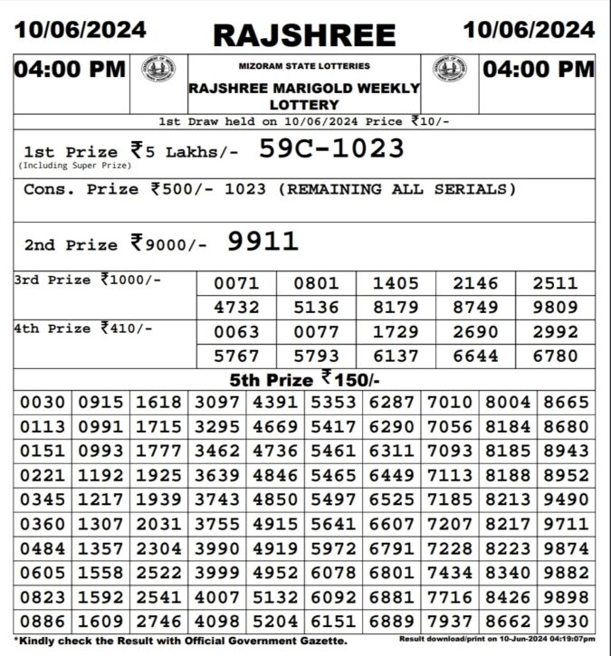 Dear Lottery Chart 2024