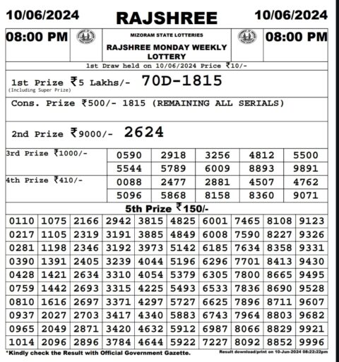 Dear Lottery Chart 2024