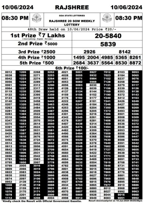 Dear Lottery Chart 2024