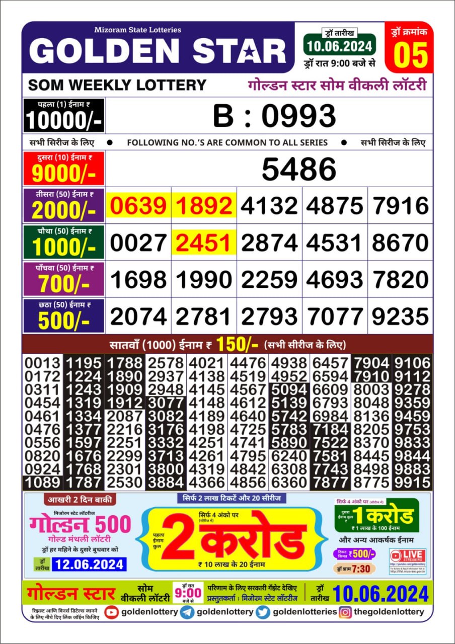 Dear Lottery Chart 2024