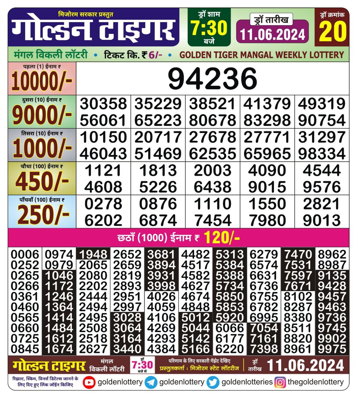 Dear Lottery Chart 2024