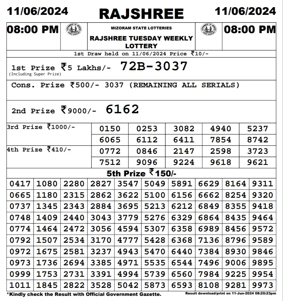 Dear Lottery Chart 2024