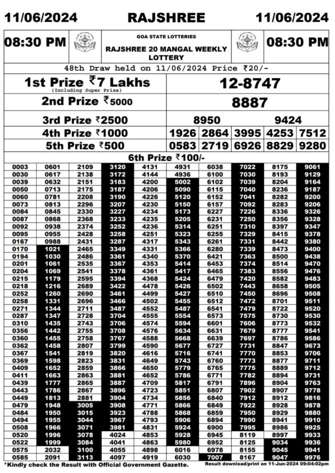 Dear Lottery Chart 2024