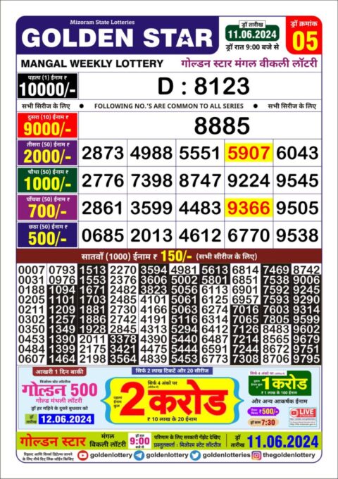 Dear Lottery Chart 2024