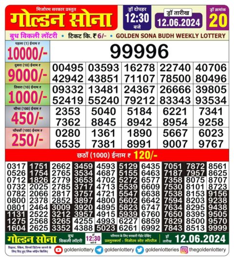 Dear Lottery Chart 2024