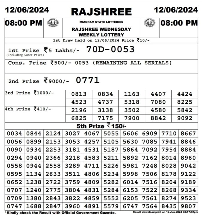 Dear Lottery Chart 2024