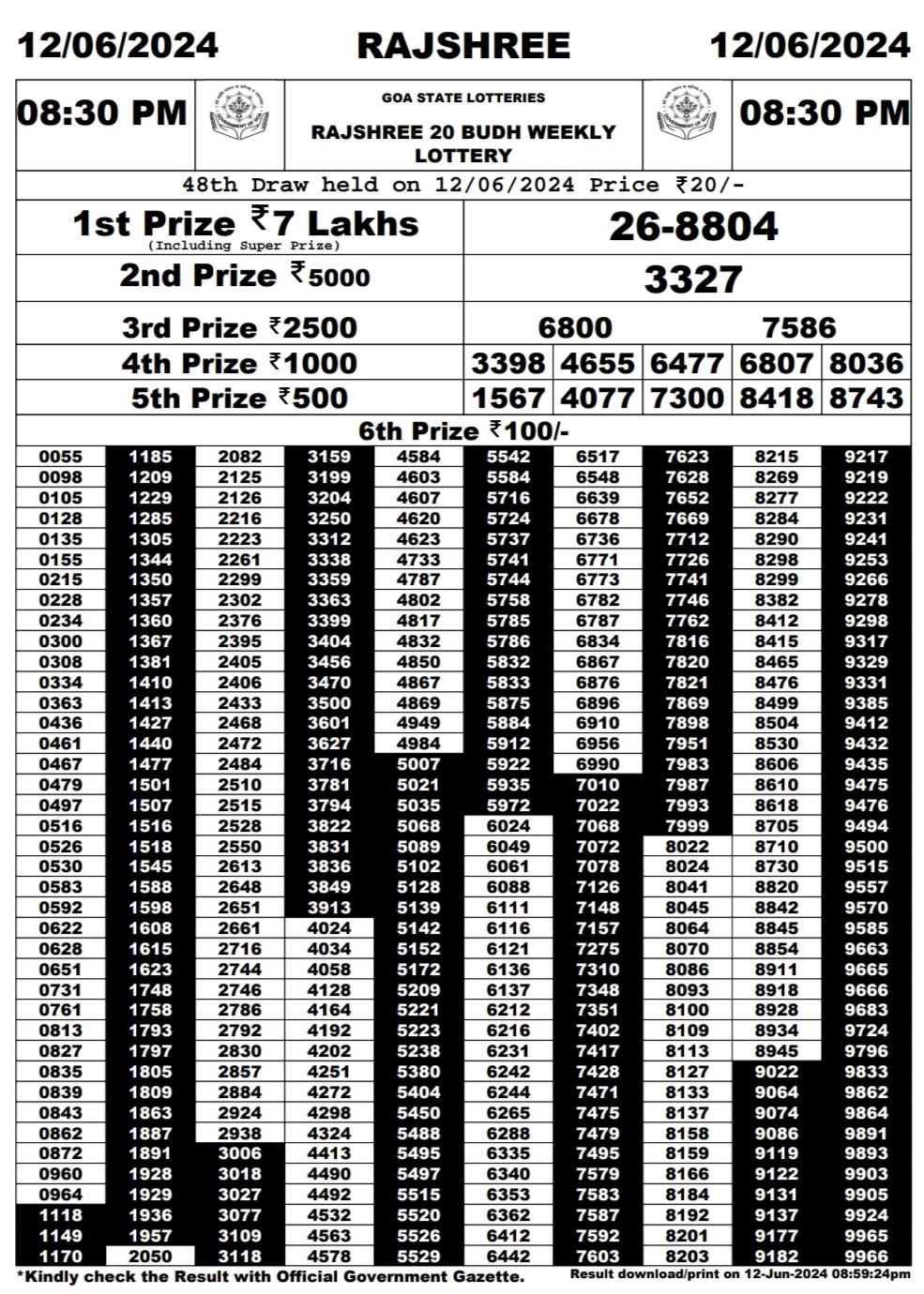 Dear Lottery Chart 2024