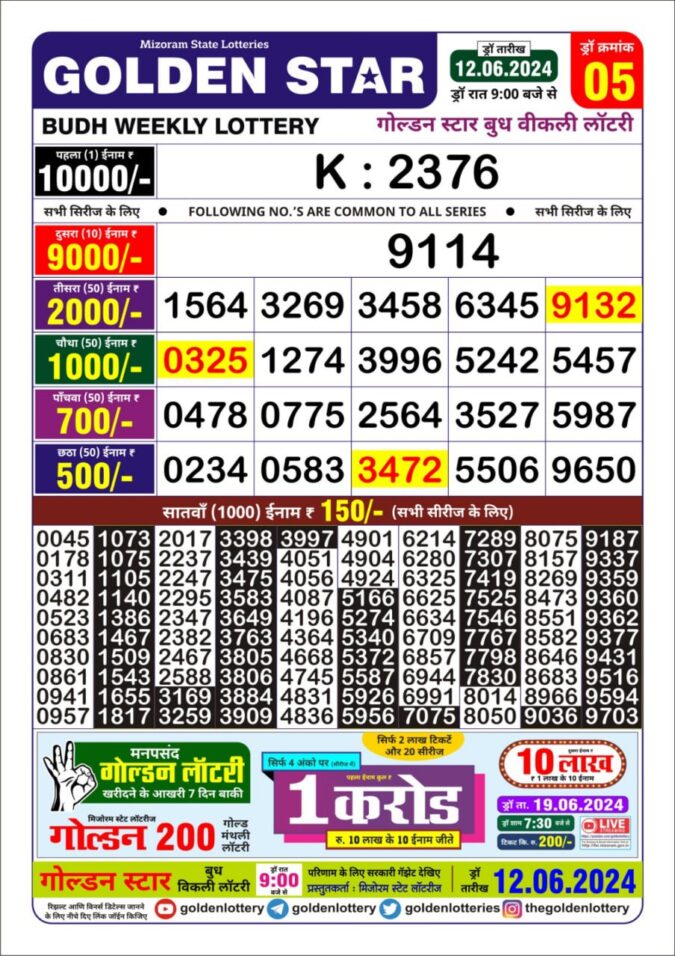 Dear Lottery Chart 2024