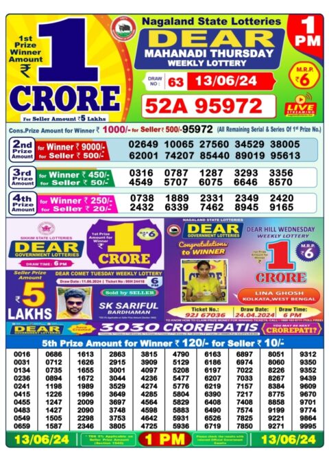 Dear Lottery Chart 2024