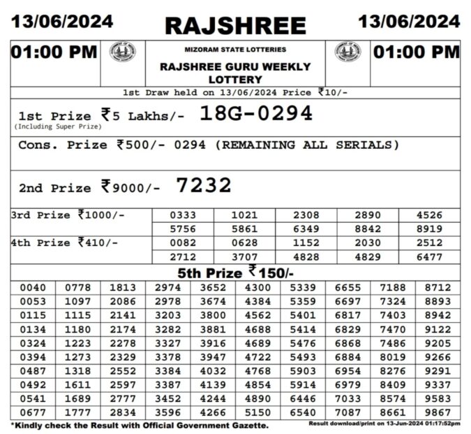 Dear Lottery Chart 2024