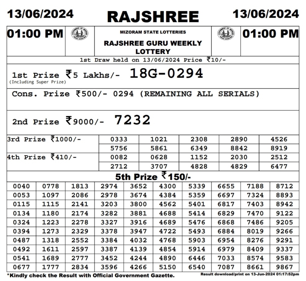 Dear Lottery Chart 2024