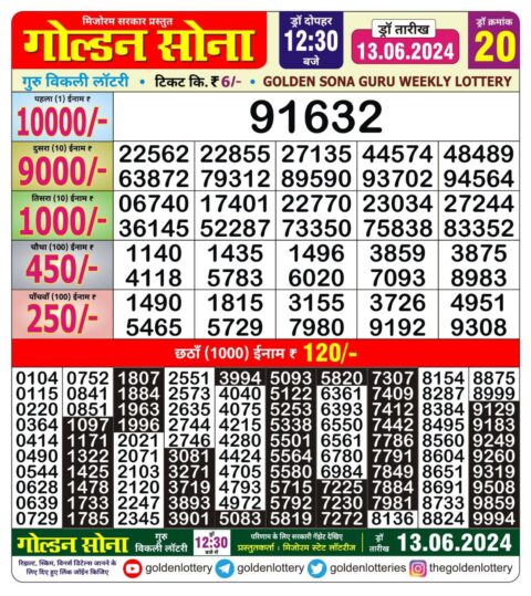 Dear Lottery Chart 2024