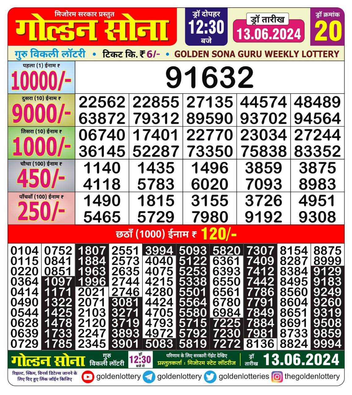 Dear Lottery Chart 2024