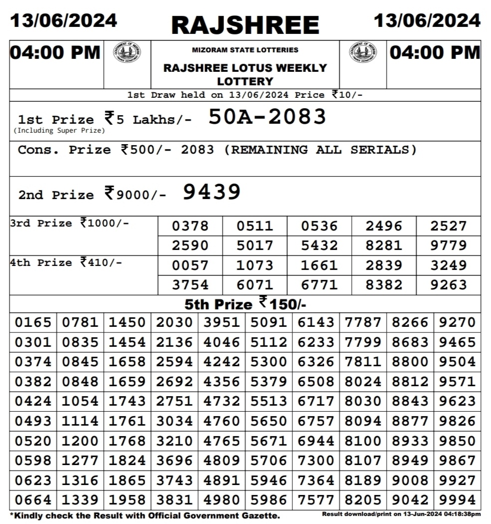 Dear Lottery Chart 2024