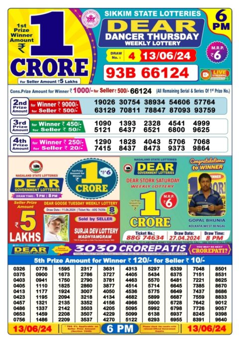 Dear Lottery Chart 2024