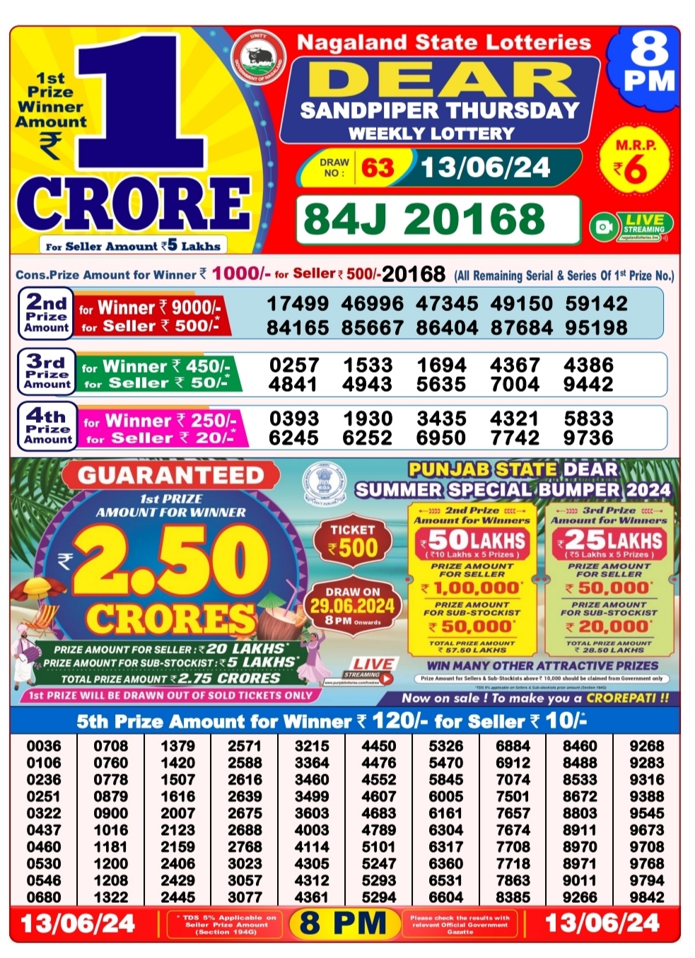 Dear Lottery Chart 2024