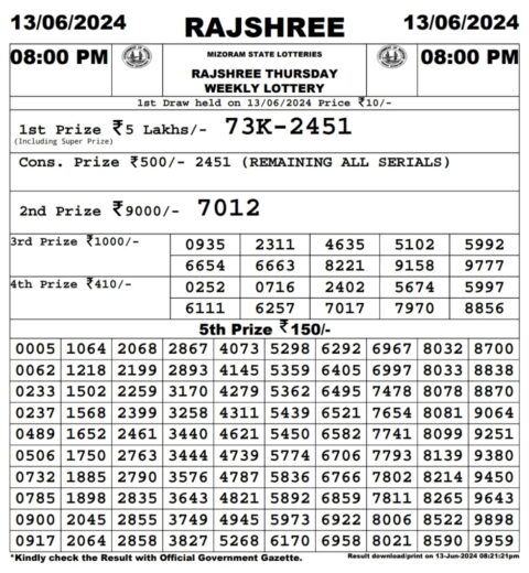 Dear Lottery Chart 2024