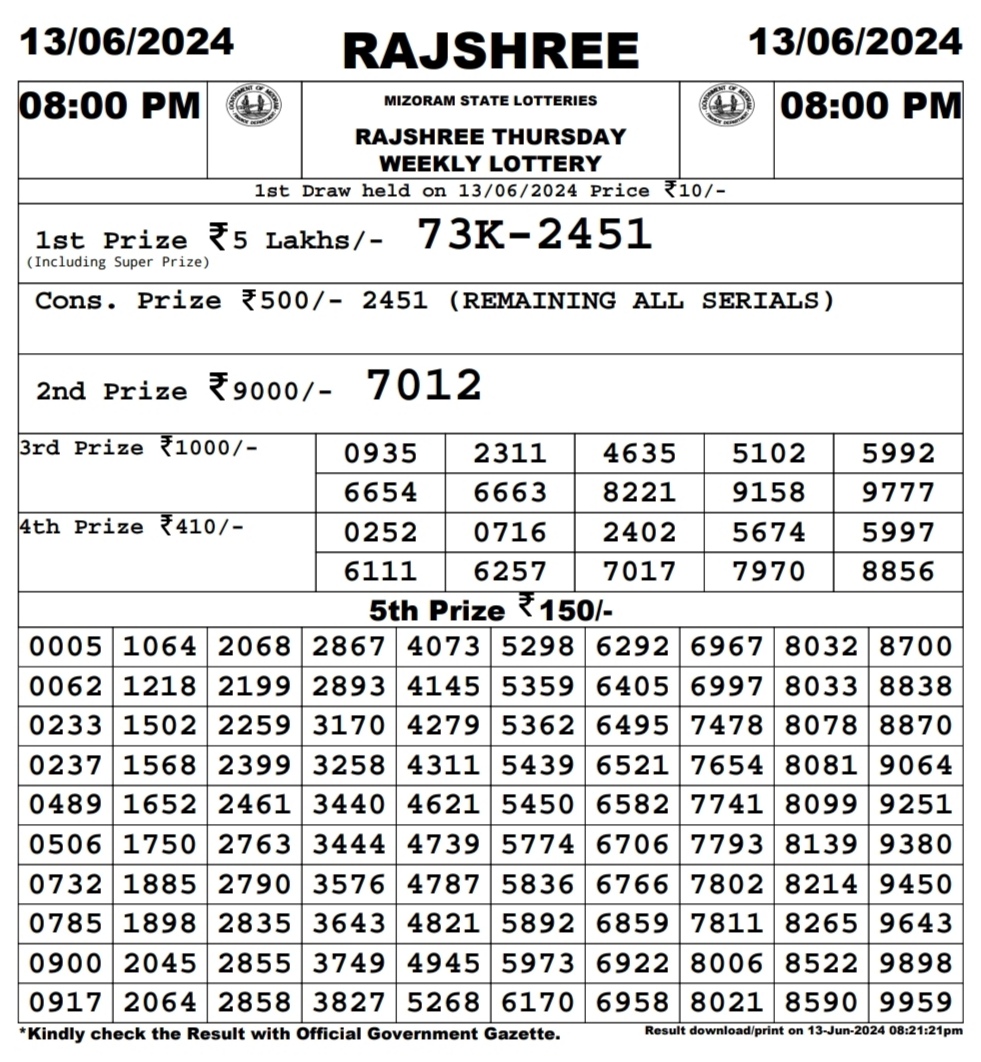 Dear Lottery Chart 2024