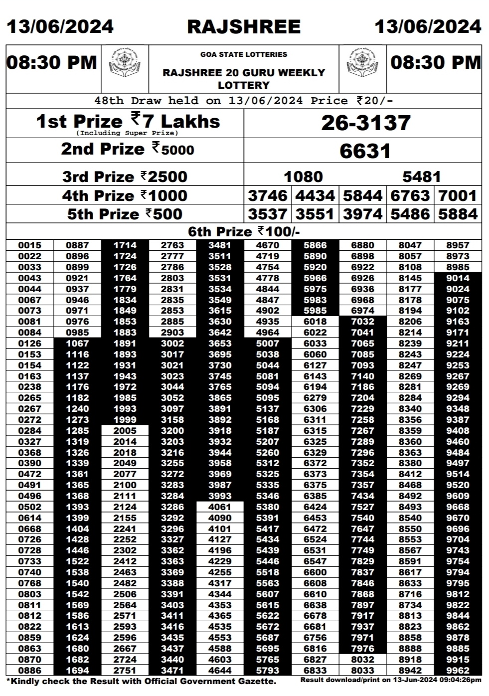 Dear Lottery Chart 2024