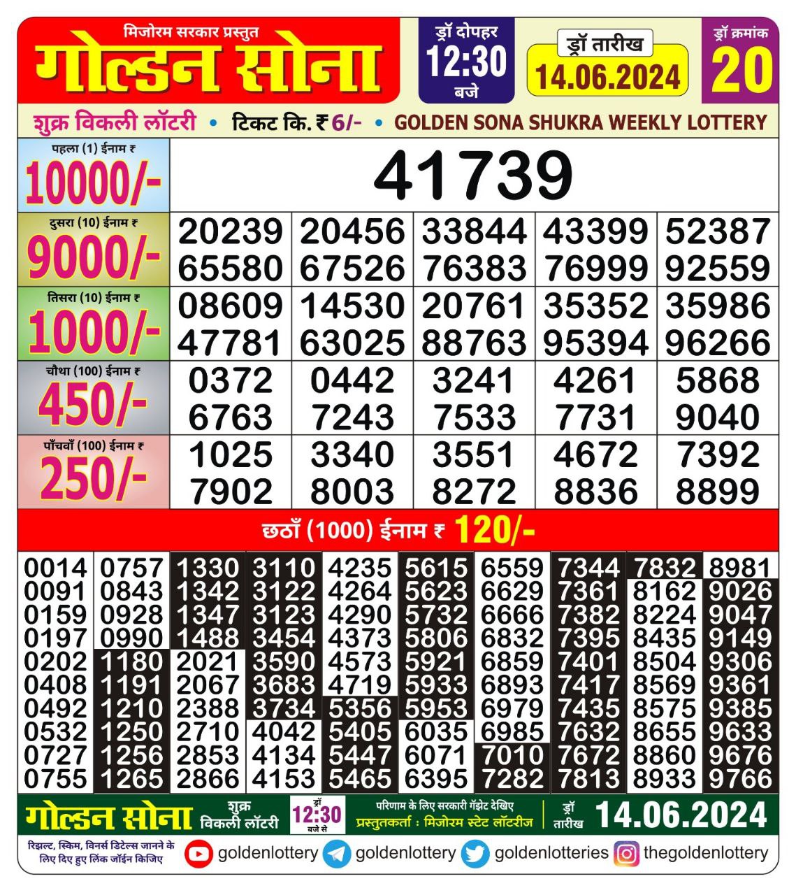 Dear Lottery Chart 2024