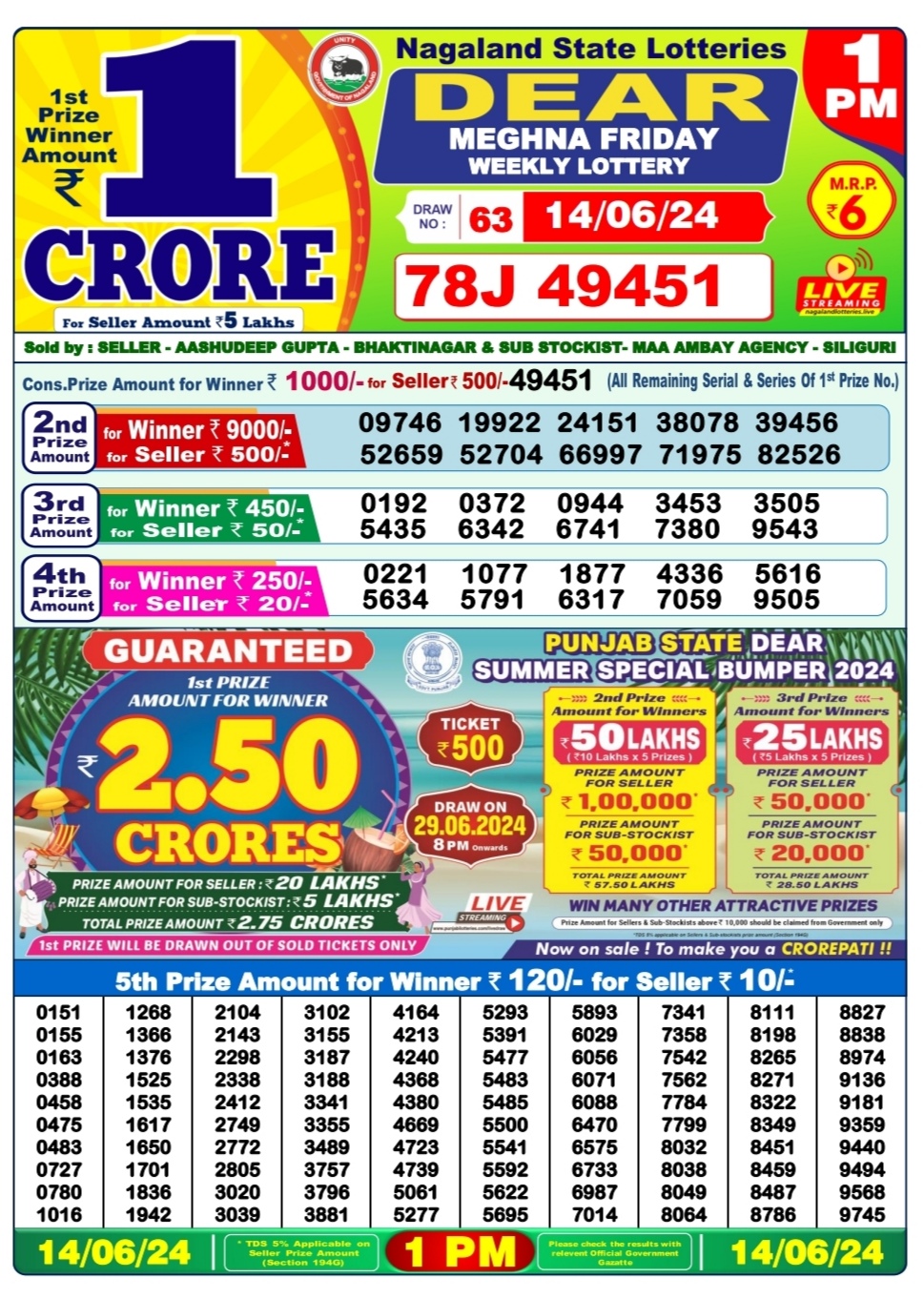 Dear Lottery Chart 2024