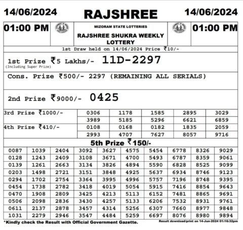 Dear Lottery Chart 2024