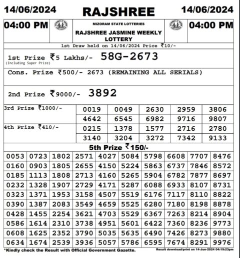 Dear Lottery Chart 2024