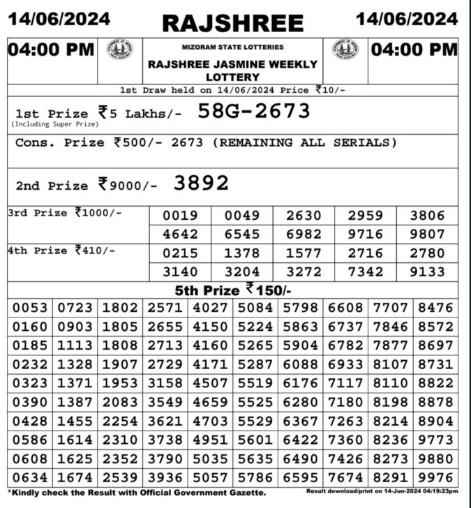 Dear Lottery Chart 2024