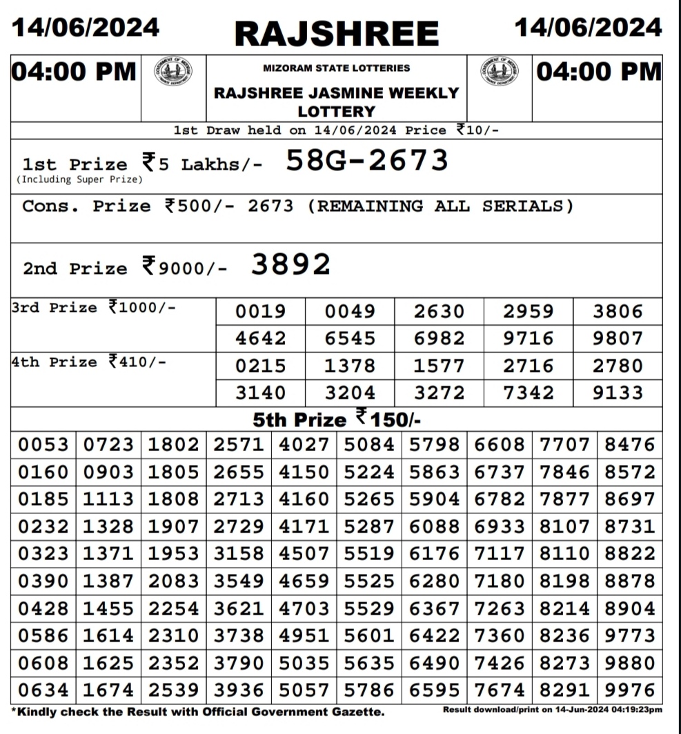 Dear Lottery Chart 2024