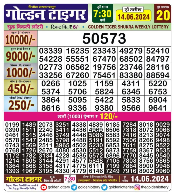 Dear Lottery Chart 2024