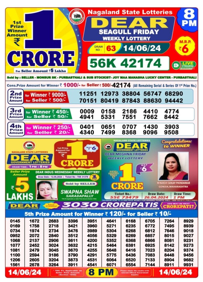 Dear Lottery Chart 2024