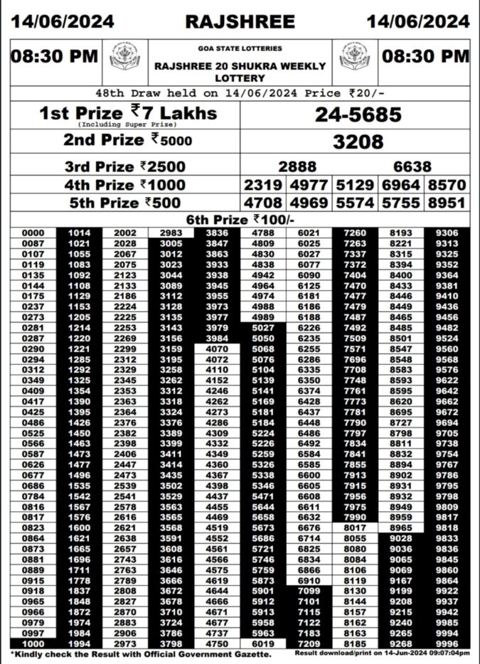 Dear Lottery Chart 2024