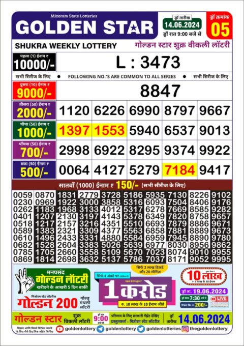 Dear Lottery Chart 2024